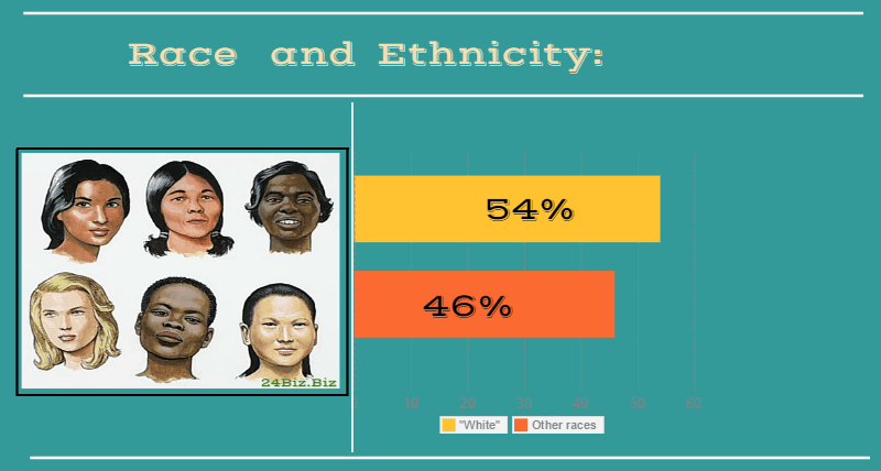 race and ethnicity of payday loan borrower in Mississippi USA