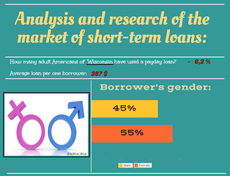 apr of payday loans